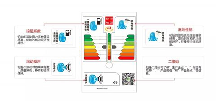 輪胎標簽圖