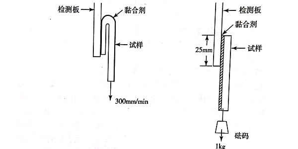 如何（hé）檢測不幹膠（jiāo）材料（liào）黏合劑性能?