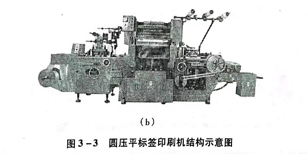 不幹膠材料圓壓平標簽印刷機的原理是什麽?