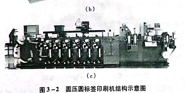 不幹膠材料圓壓圓標簽印刷機的（de）原（yuán）理是（shì）什麽?有哪些種類?