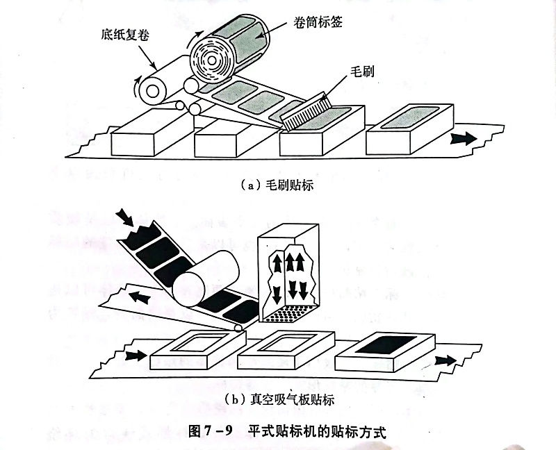 不幹膠材料