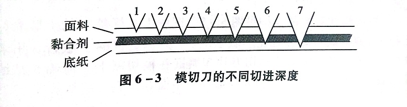 不幹膠材（cái）料（liào）