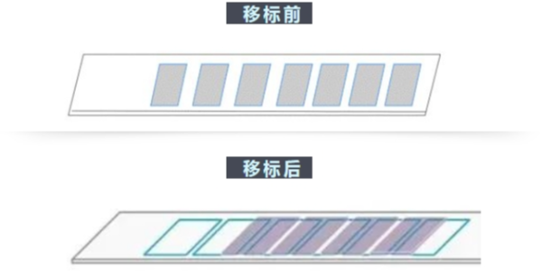 不幹膠標簽“移位”的妙用