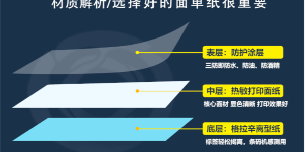 熱（rè）敏紙與銅版紙除了特性不同，還有哪些不（bú）同？