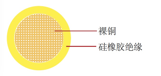 FL2G單芯德標（biāo）汽車線
